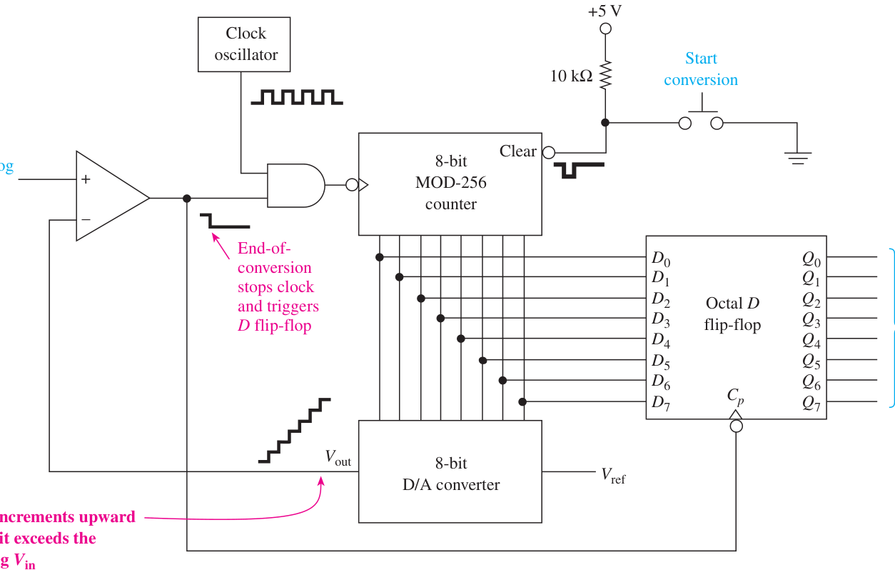 Technical diagram
