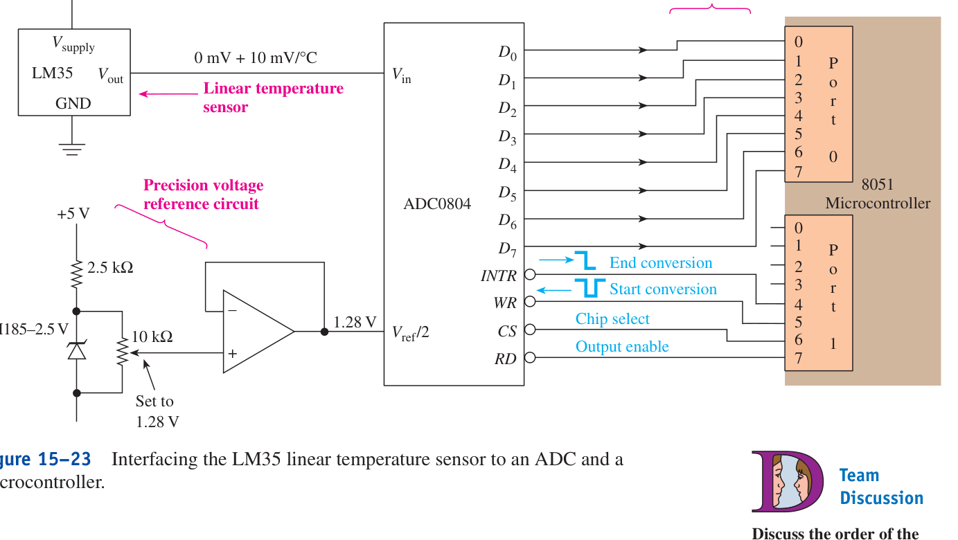 Technical diagram