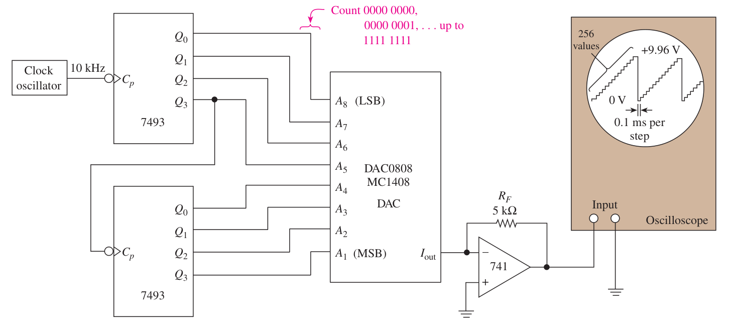 Technical diagram