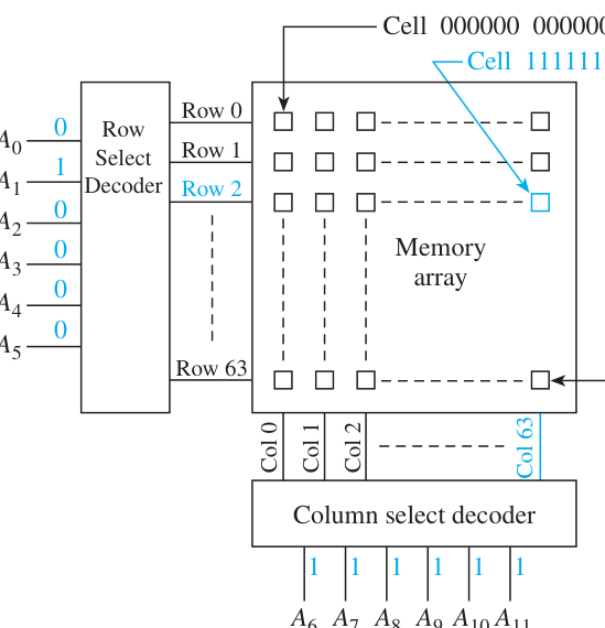 Technical diagram