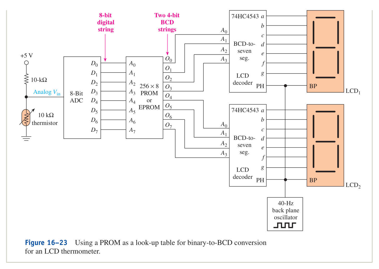 Technical diagram