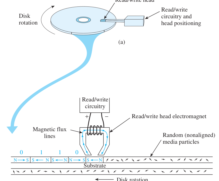 Technical diagram