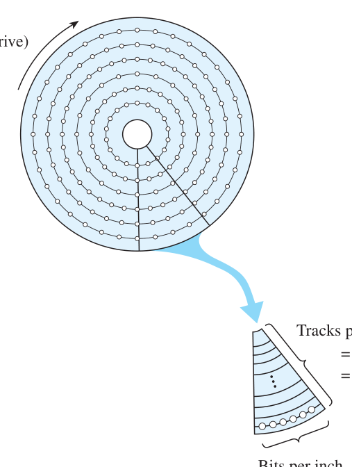 Technical diagram