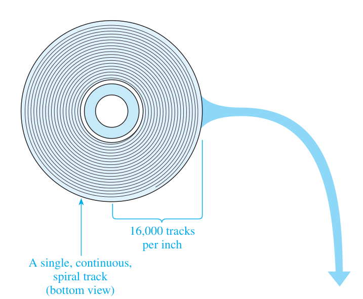 Technical diagram