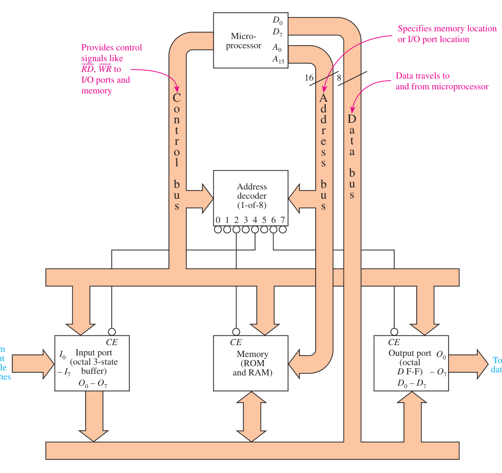Technical diagram