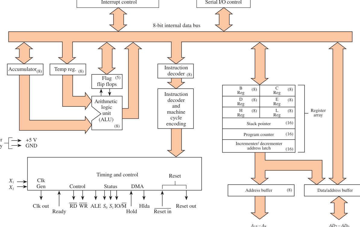 Technical diagram