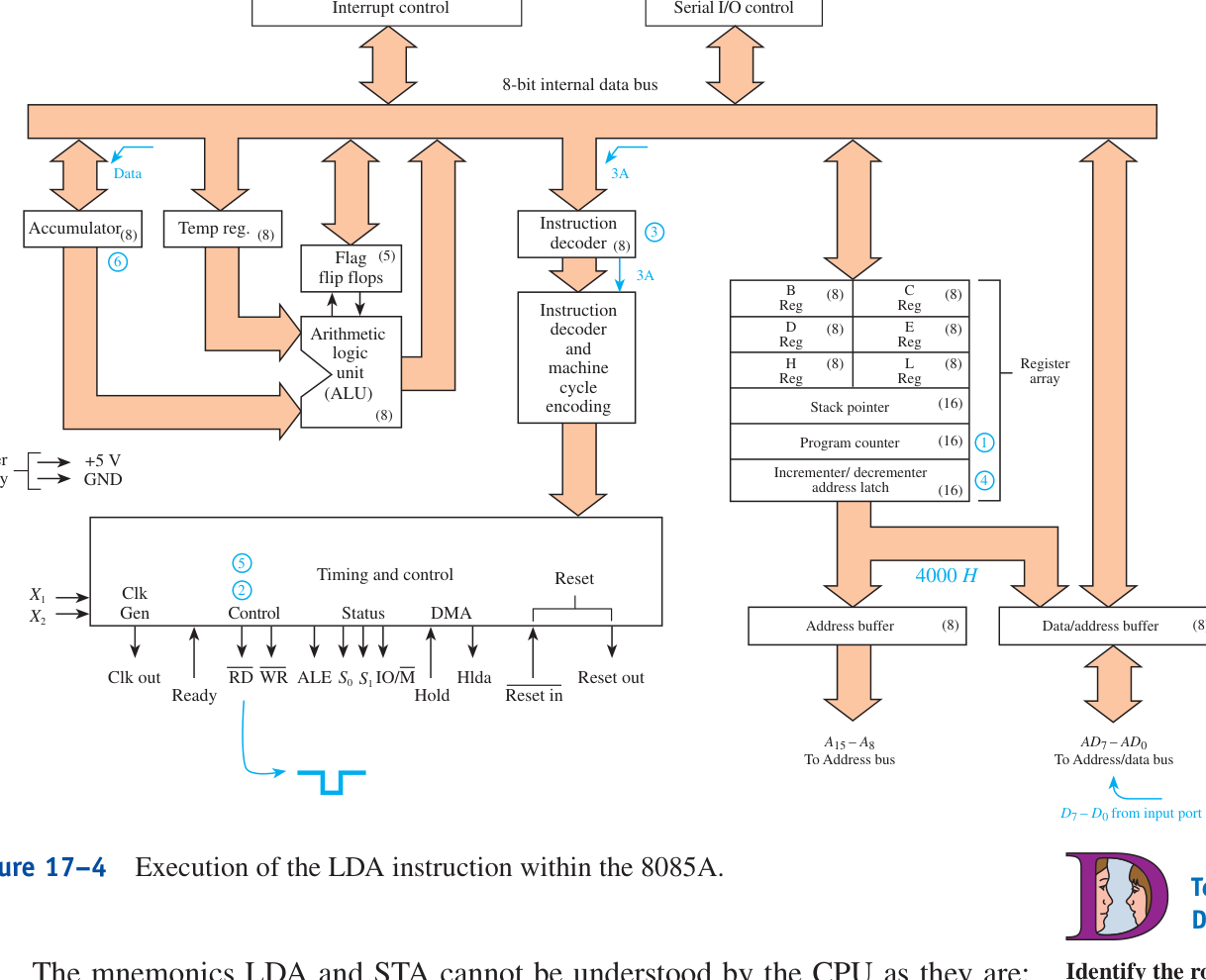 Technical diagram