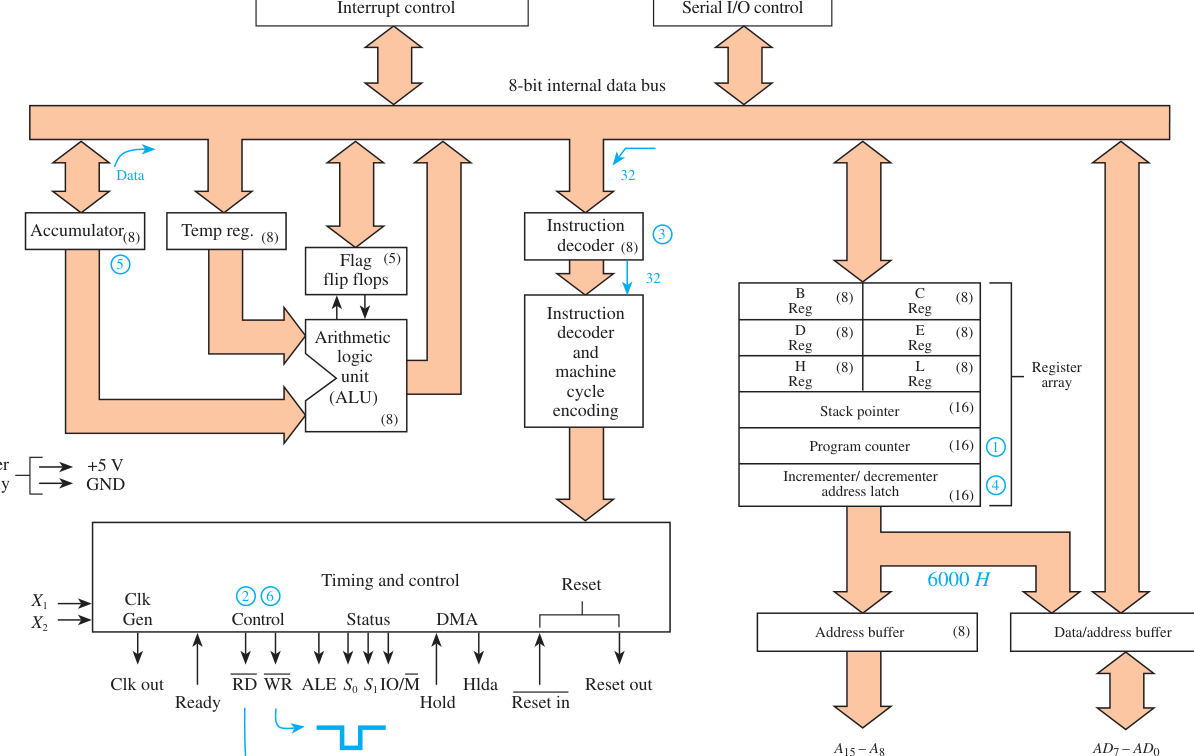 Technical diagram